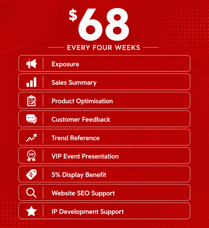 Brand Growth Service features for 68 dollars every four weeks
